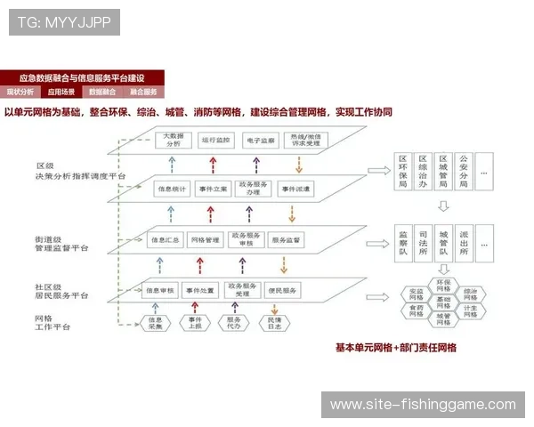 当前阶段赛事管理整合公共安全资源,提升应急处理能力 当前阶段赛事管理整合公共安全资源,提升应急处理能力