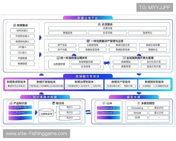 内容生产团队在智能化推进阶段下 实现了保障资产的全生命周期管控 内容生产团队在智能化推进阶段下 实现了保障资产的全生命周期管控